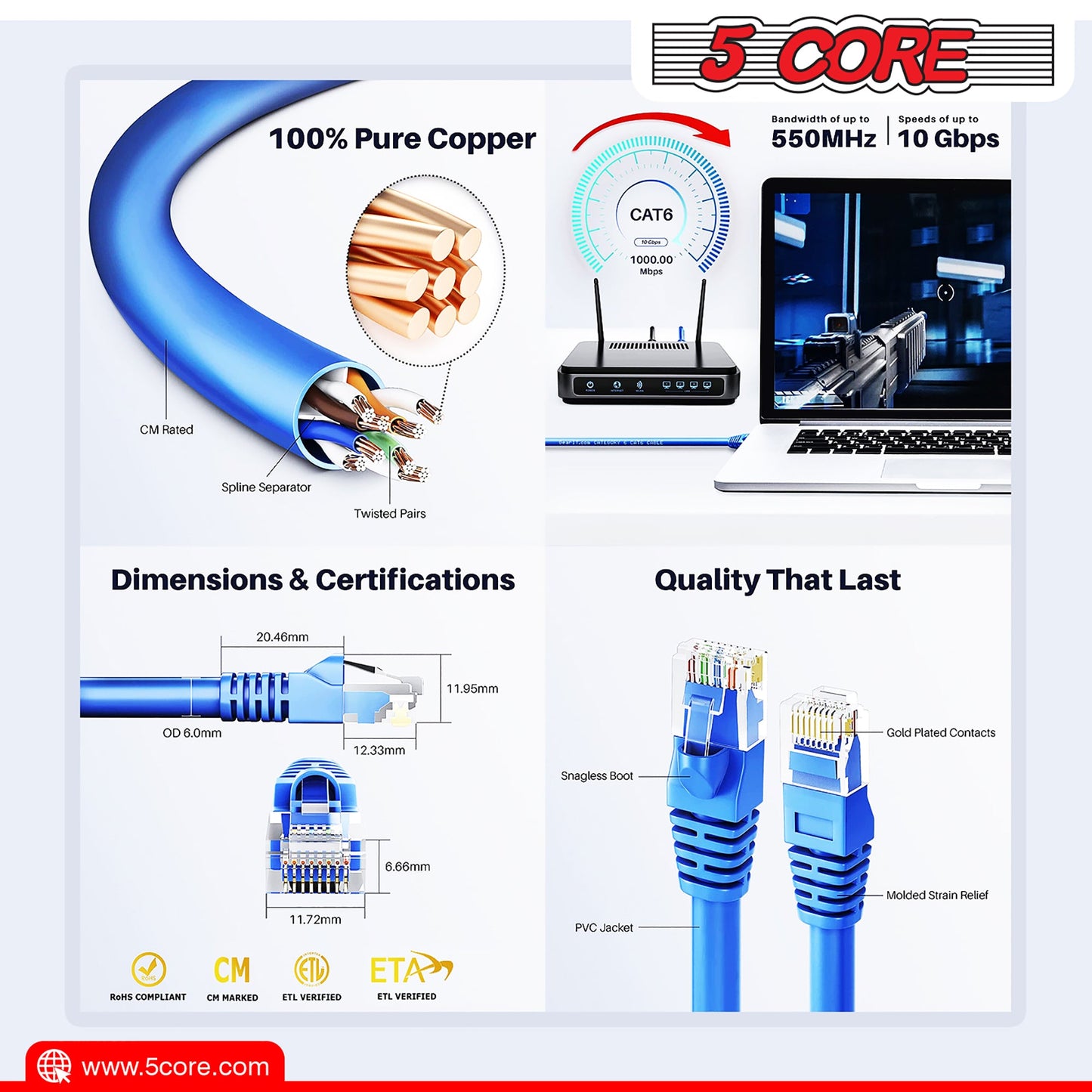 5 Core Ethernet Cable 3 Feet 1 Piece Blue Cat 6 Cord Premium RJ45 Internet Cable Cat6 Compatible w Cat 5 Cat 7 Cat 5e Network Cable Low Latency High Speed Ethernet Cable - ET 3FT BLU 6 Pack-6