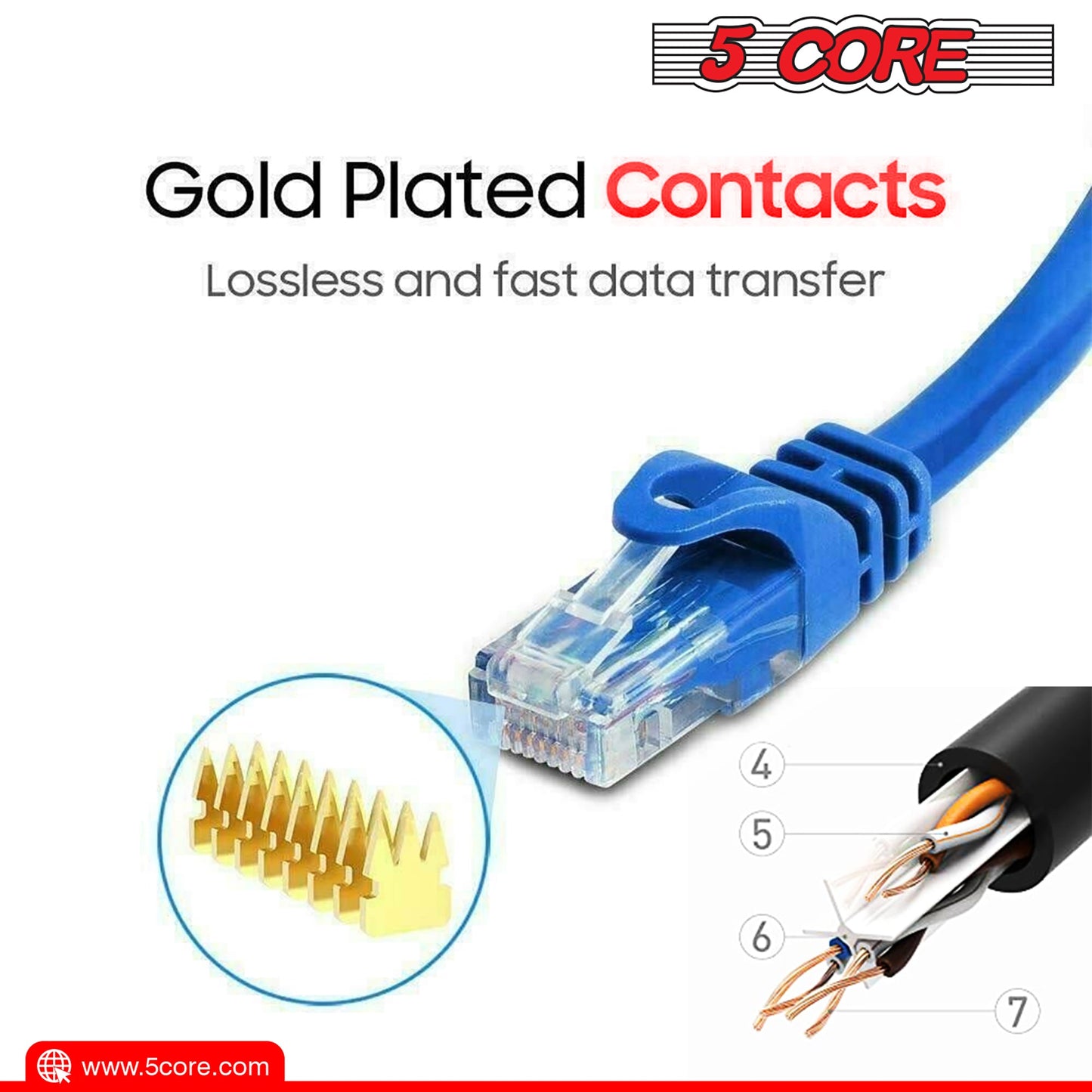 5 Core Ethernet Cable 3 Feet 1 Piece Blue Cat 6 Cord Premium RJ45 Internet Cable Cat6 Compatible w Cat 5 Cat 7 Cat 5e Network Cable Low Latency High Speed Ethernet Cable - ET 3FT BLU 6 Pack-5