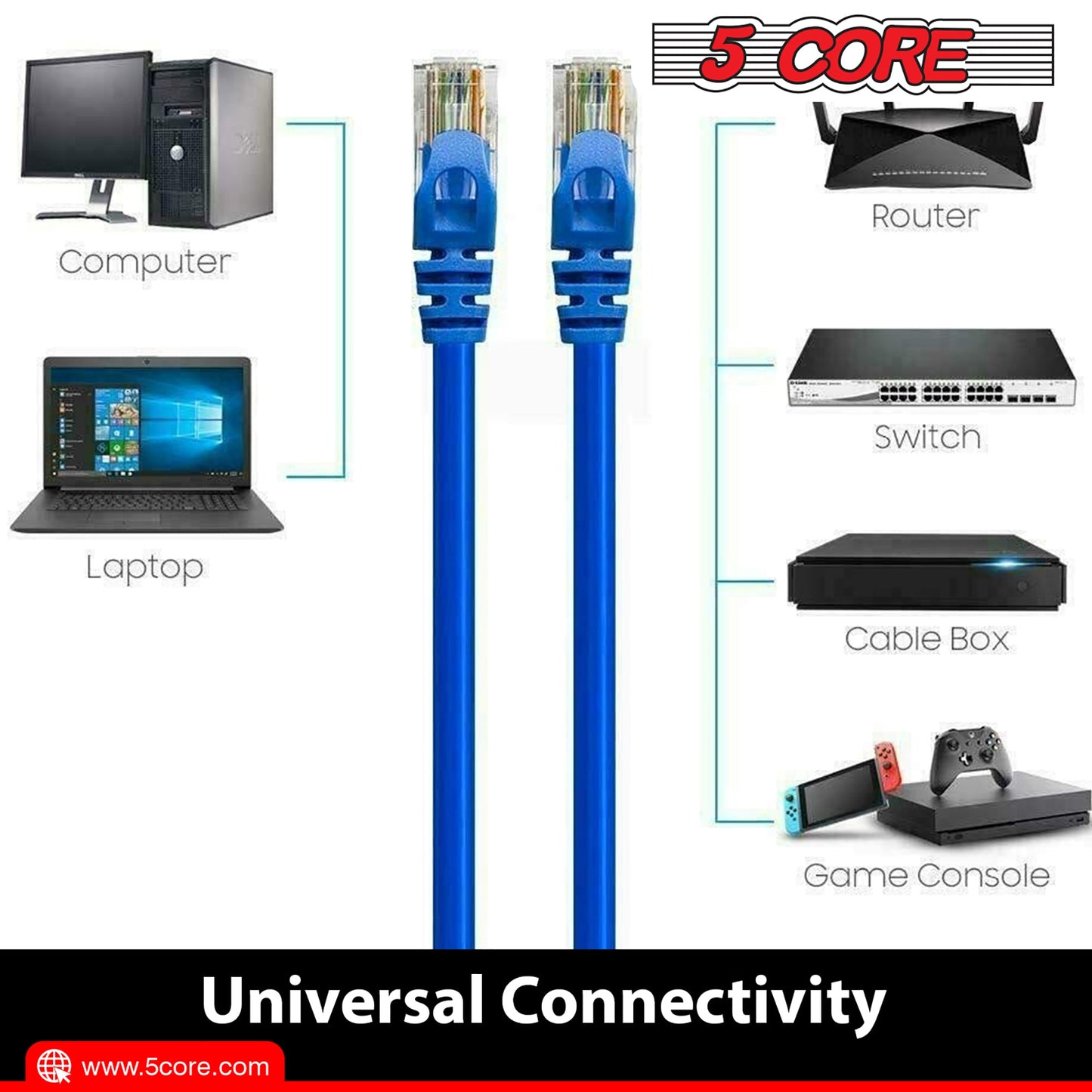 5 Core Ethernet Cable 3 Feet 1 Piece Blue Cat 6 Cord Premium RJ45 Internet Cable Cat6 Compatible w Cat 5 Cat 7 Cat 5e Network Cable Low Latency High Speed Ethernet Cable - ET 3FT BLU 6 Pack-8