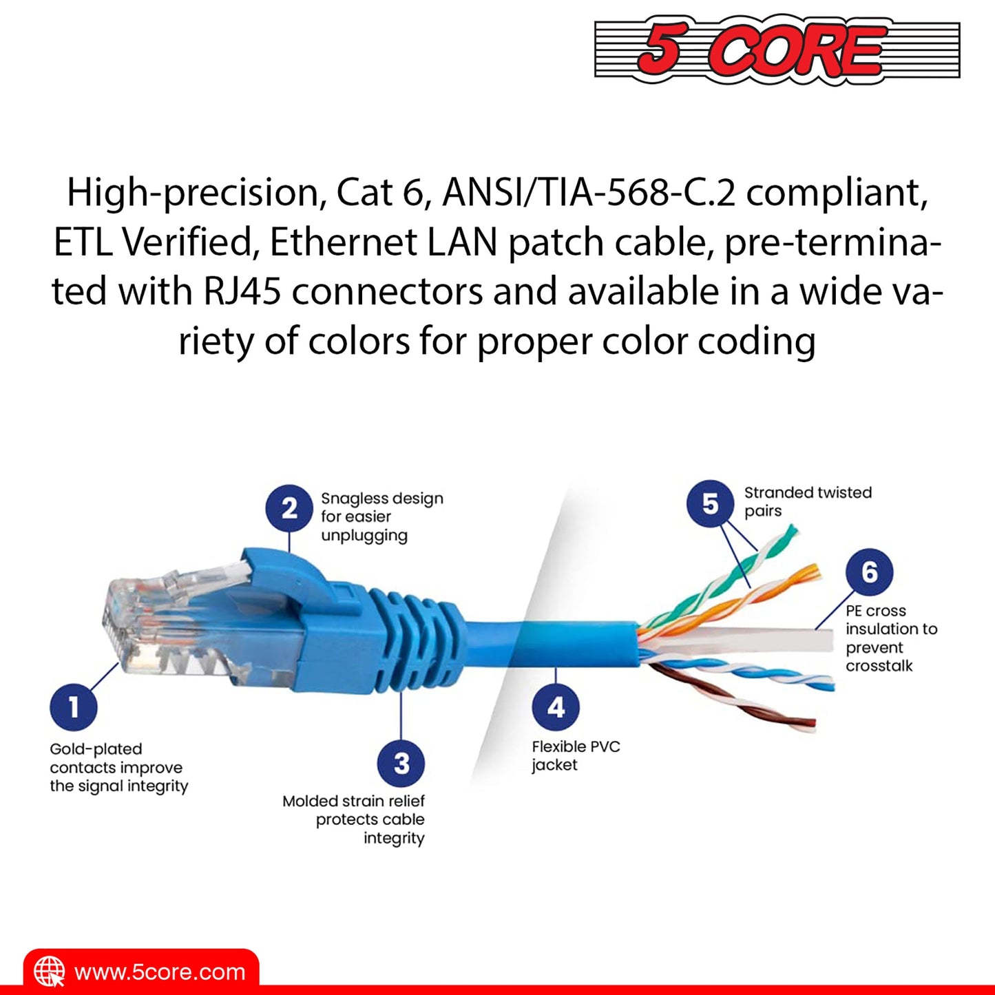 5 Core Ethernet Cable 3 Feet 1 Piece Blue Cat 6 Cord Premium RJ45 Internet Cable Cat6 Compatible w Cat 5 Cat 7 Cat 5e Network Cable Low Latency High Speed Ethernet Cable - ET 3FT BLU 6 Pack-13