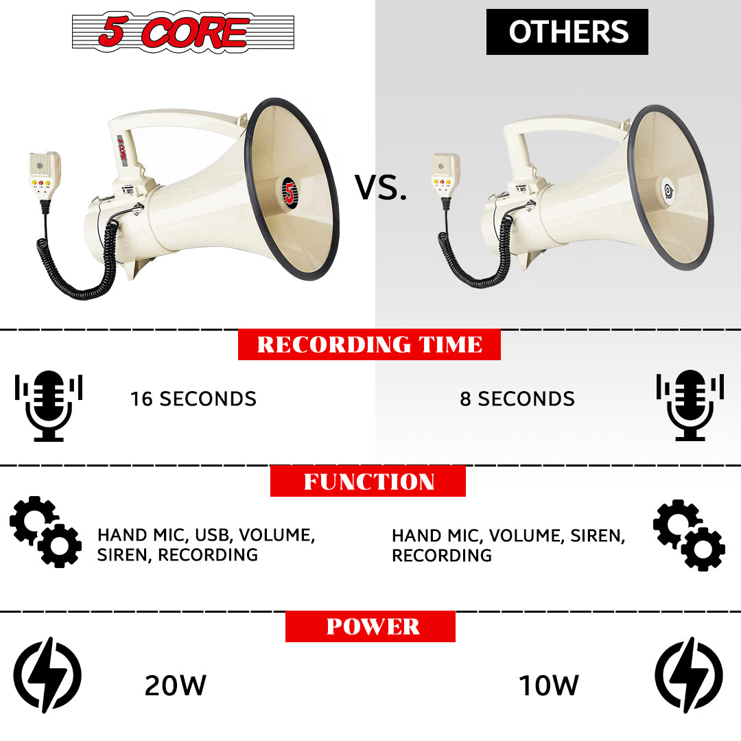 5Core Professional Megaphone Bullhorn Cheer Horn Mic Recording Siren 75W PMPO 3501 USB