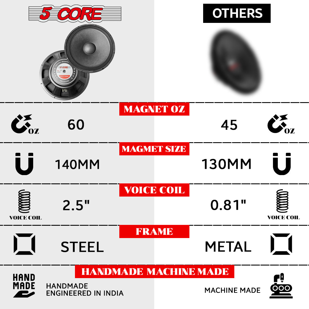 5 Core 15 Inch Subwoofer Speaker 8 Ohm Full Range Replacement DJ Woofer w 60 Oz Magnet-13