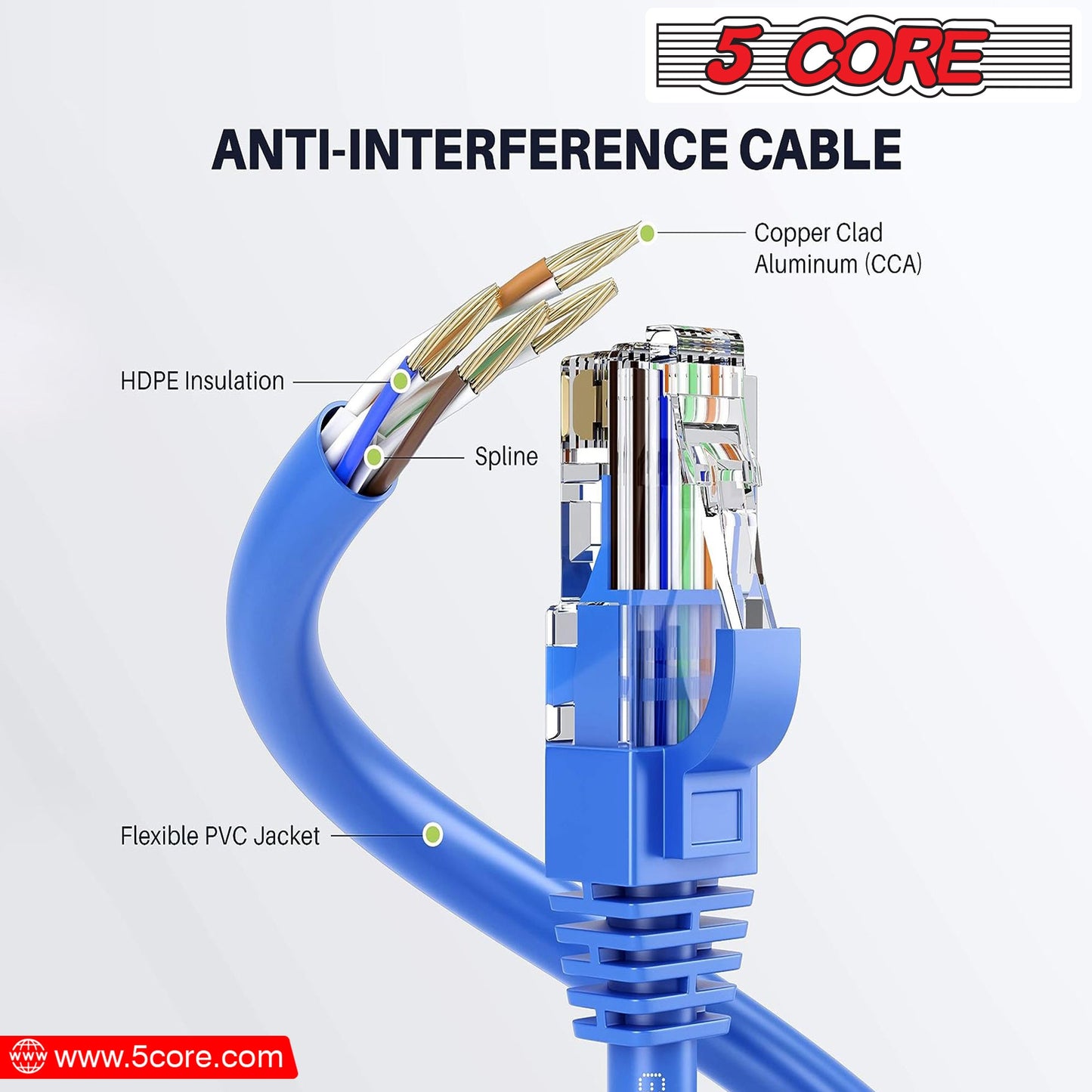 5 Core Ethernet Cable 3 Feet 1 Piece Blue Cat 6 Cord Premium RJ45 Internet Cable Cat6 Compatible w Cat 5 Cat 7 Cat 5e Network Cable Low Latency High Speed Ethernet Cable - ET 3FT BLU 6 Pack-4