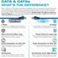 5 Core Ethernet Cable 3 Feet 1 Piece Blue Cat 6 Cord Premium RJ45 Internet Cable Cat6 Compatible w Cat 5 Cat 7 Cat 5e Network Cable Low Latency High Speed Ethernet Cable - ET 3FT BLU 6 Pack-21