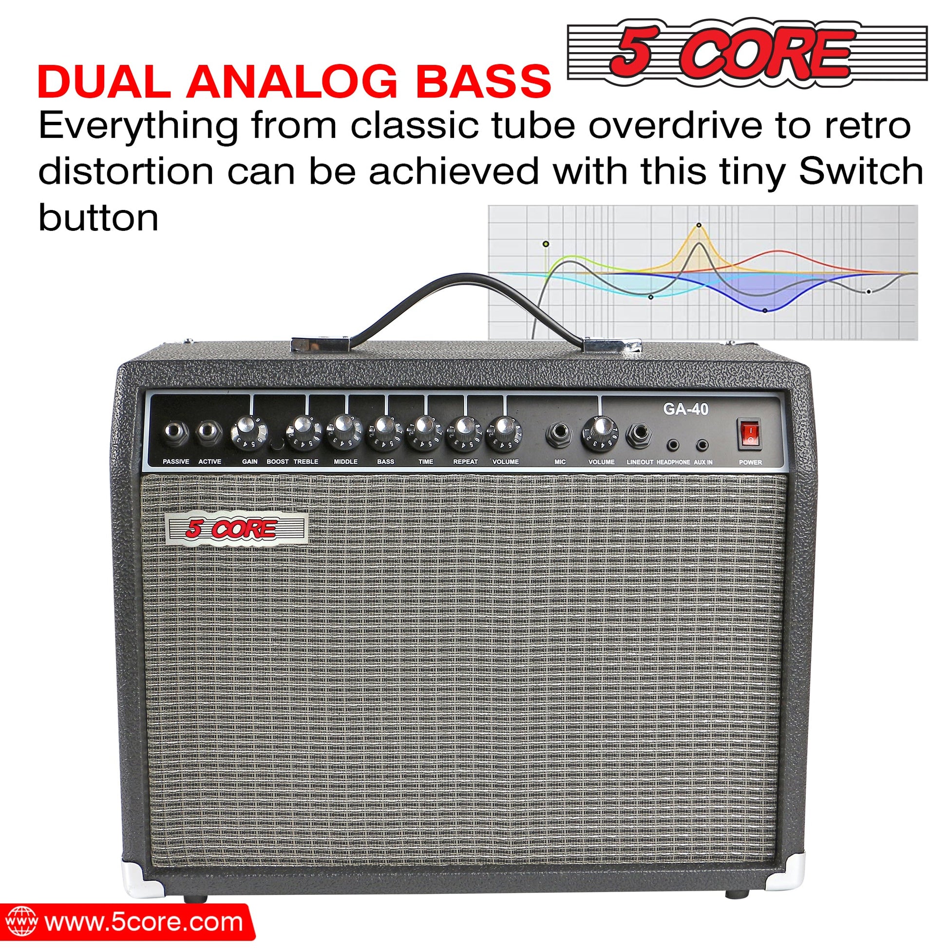 5 Core 40W Guitar Amplifier Black - Clean and Distortion Channel - Electric Amp with Equalization and AUX Line Input - for Recording Studio, Practice Room, Small Courtyard- GA 40 BLK-11