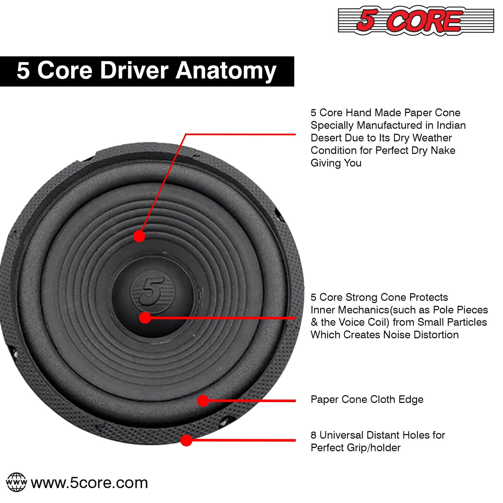 5 CORE Car Subwoofer Audio Speaker - 8 inch 4 Ohm, Foam Surround for Vehicle Stereo Sound System 90mm Magnet Loudspeaker Woofer Replacement Black WF 8"-890 2 PC-7