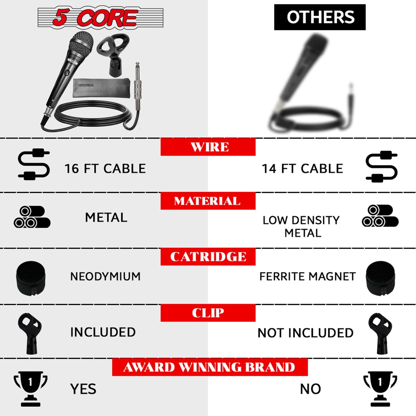 Dynamic Duet Combo: 5 Core Dual Microphone Stand + Premium Vocal Dynamic Mic for Unforgettable Performances MS DBL S+ND58 +ND57-9