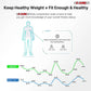 5Core Digital Bathroom Scale for Body Weight Fat Smart Bluetooth Rechargeable BBS DOT R WH