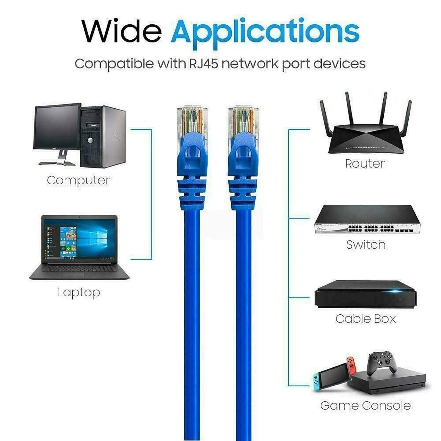 5Core 75 ft CAT6 Ethernet Internet Cable LAN Network Modem Router RJ45 Patch Cord ET 75FT BLU