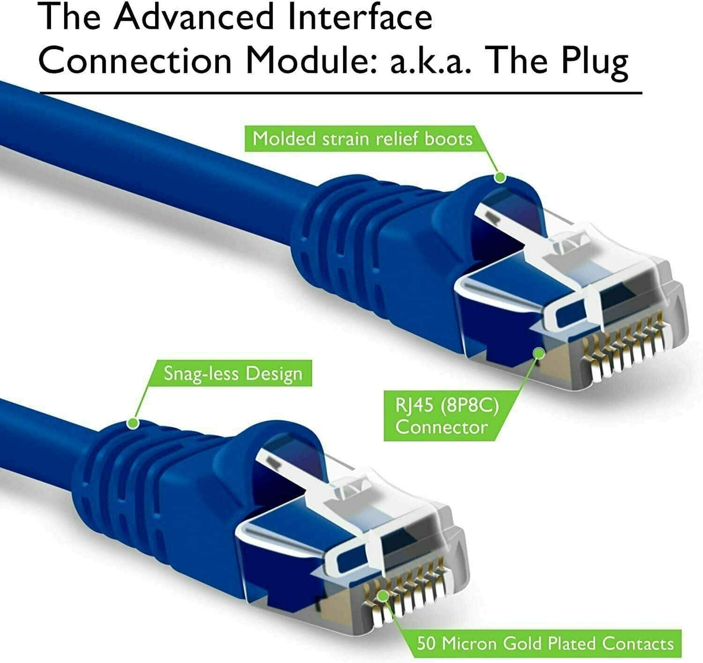5Core 75 ft CAT6 Ethernet Internet Cable LAN Network Modem Router RJ45 Patch Cord ET 75FT BLU