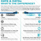 5Core 75 ft CAT6 Ethernet Internet Cable LAN Network Modem Router RJ45 Patch Cord ET 75FT BLU