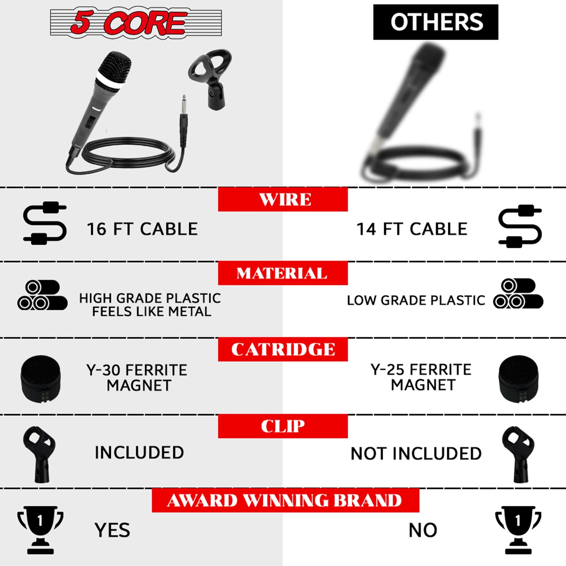 5 Core Microphone 3 Pieces Black Karaoke XLR Wired Mic Professional Studio Microfonos w Integrated Pop Filter Dynamic Moving Coil Cardioid Unidirectional Pickup Micrófono for Singing DJ Podcast Speeches Includes Cable Mic Holder Bag - 5C-POWER 3-12