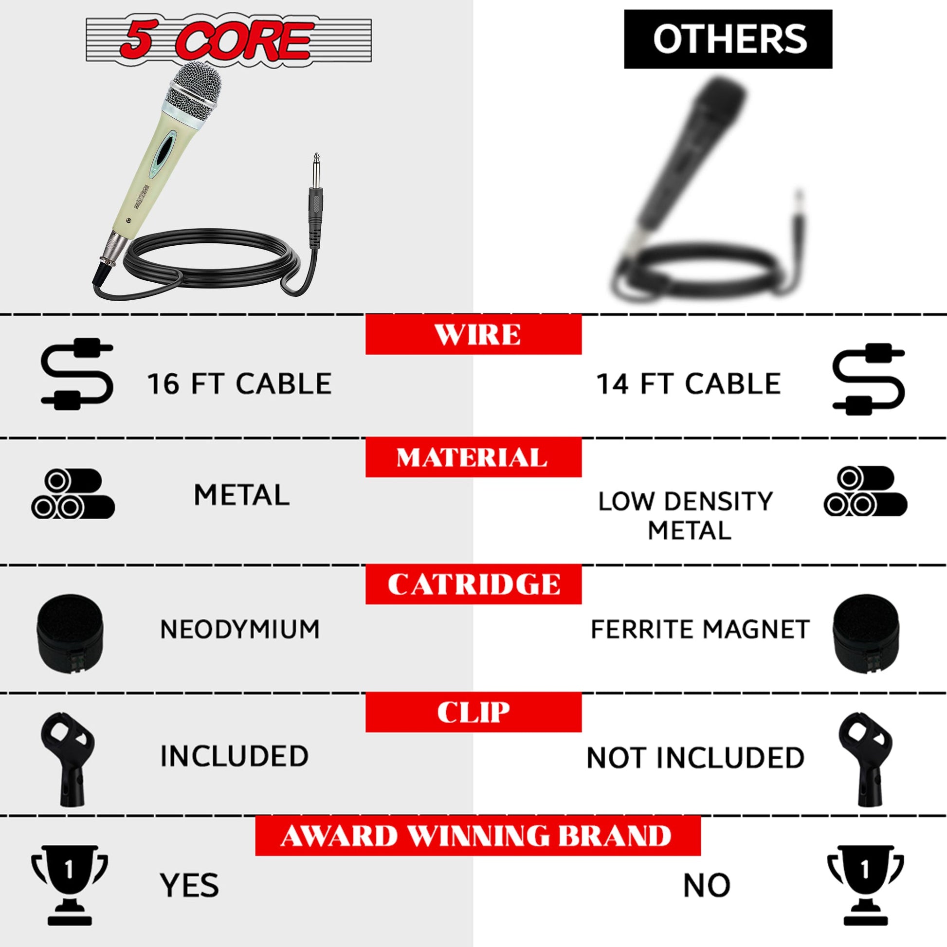 5 Core Microphone 3 Pcs White Karaoke XLR Wired Mic Professional Studio Microfonos w ON/OFF Switch Integrated Pop Filter Dynamic Moving Coil Cardioid Unidirectional Pickup Handheld Micrófono for Singing DJ Podcast Speeches Includes Cable - PM 28-15
