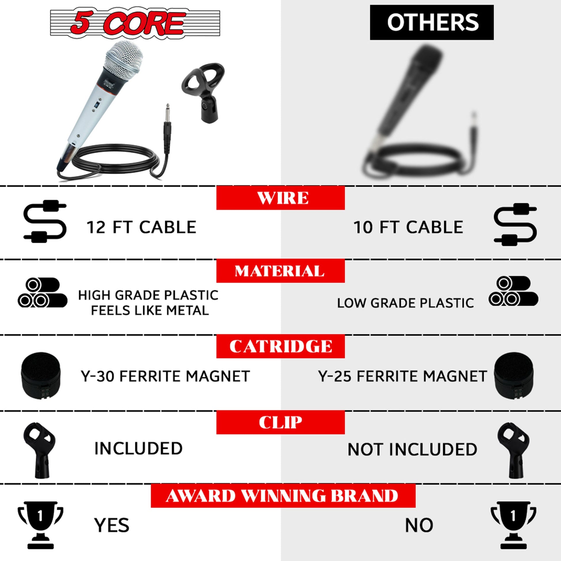 5 Core Microphone 4 Pcs Karaoke XLR Wired Mic Professional Studio Microfonos w ON/OFF Switch Integrated Pop Filter Dynamic Moving Coil Cardioid Unidirectional Pickup Handheld Micrófono for Singing DJ Podcast Speeches Includes Cable - PM 305 4PCS-13