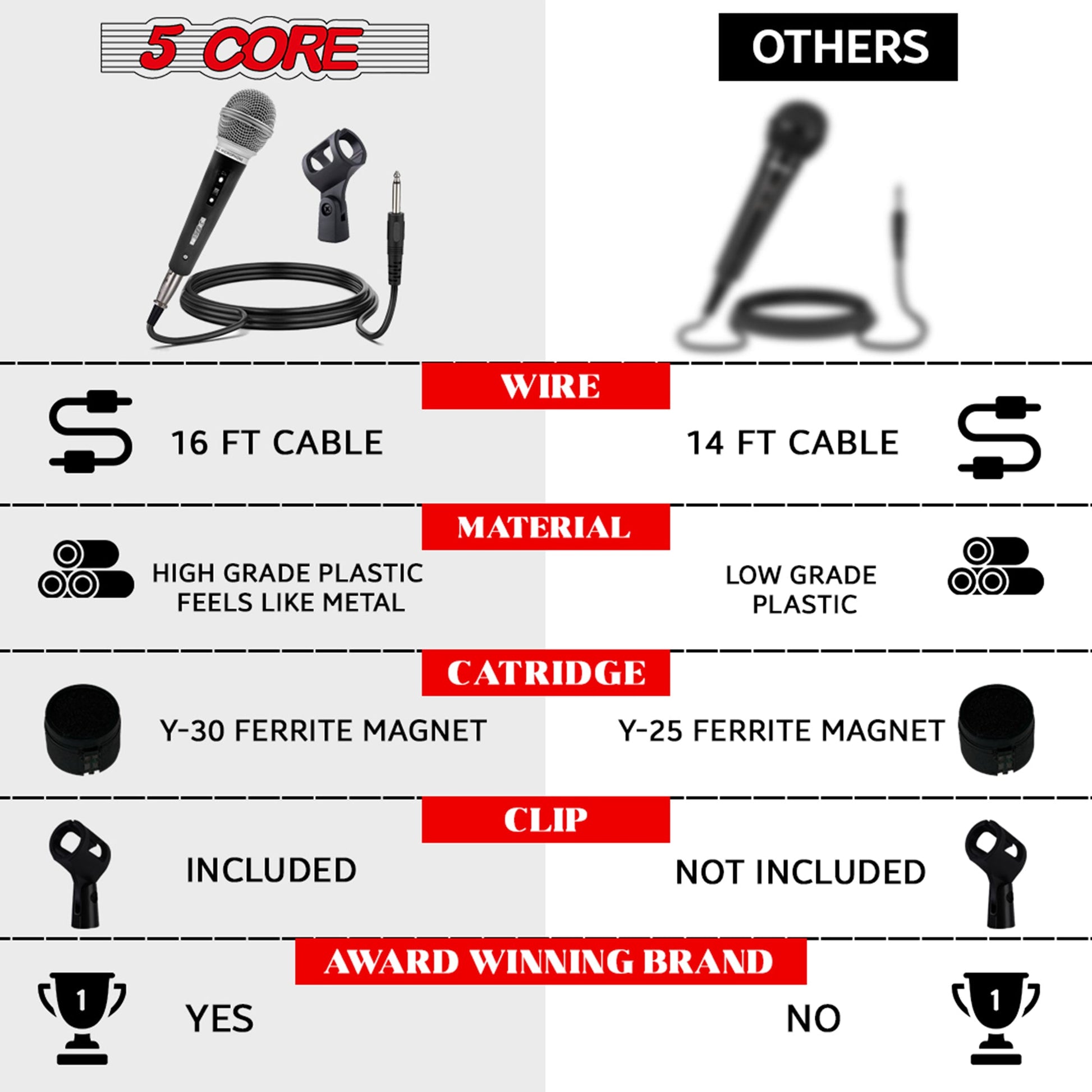 5 Core Microphone 3 Pieces Black Karaoke XLR Wired Mic Professional Studio Microfonos w ON/OFF Switch Integrated Pop Filter Dynamic Moving Coil Cardioid Unidirectional Pickup Handheld Micrófono for Singing DJ Podcast Speeches Includes Cable - PM-12